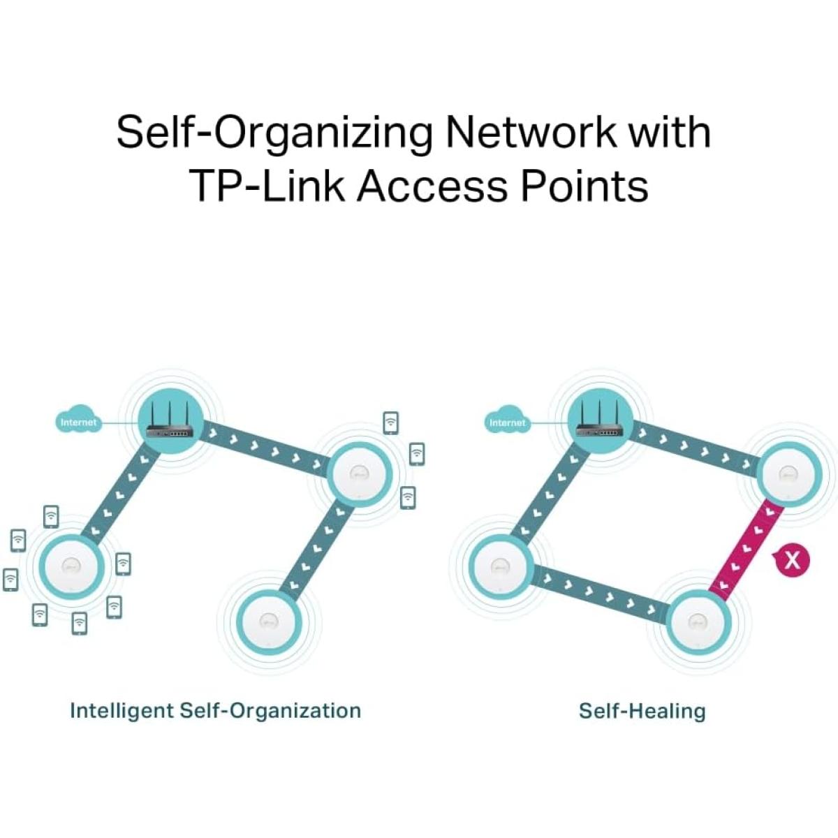 TP - Link USB 3.0 Wi - Fi router for network connectivity