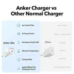 Anker Charger 30W ( Zolo )