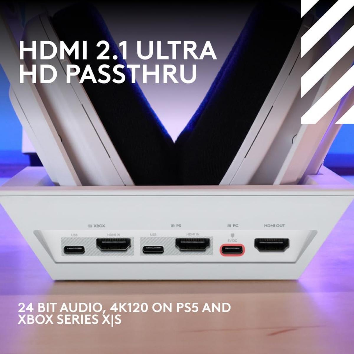 Logitech HDMI to HDMI 4K wireless network switch for network connectivity