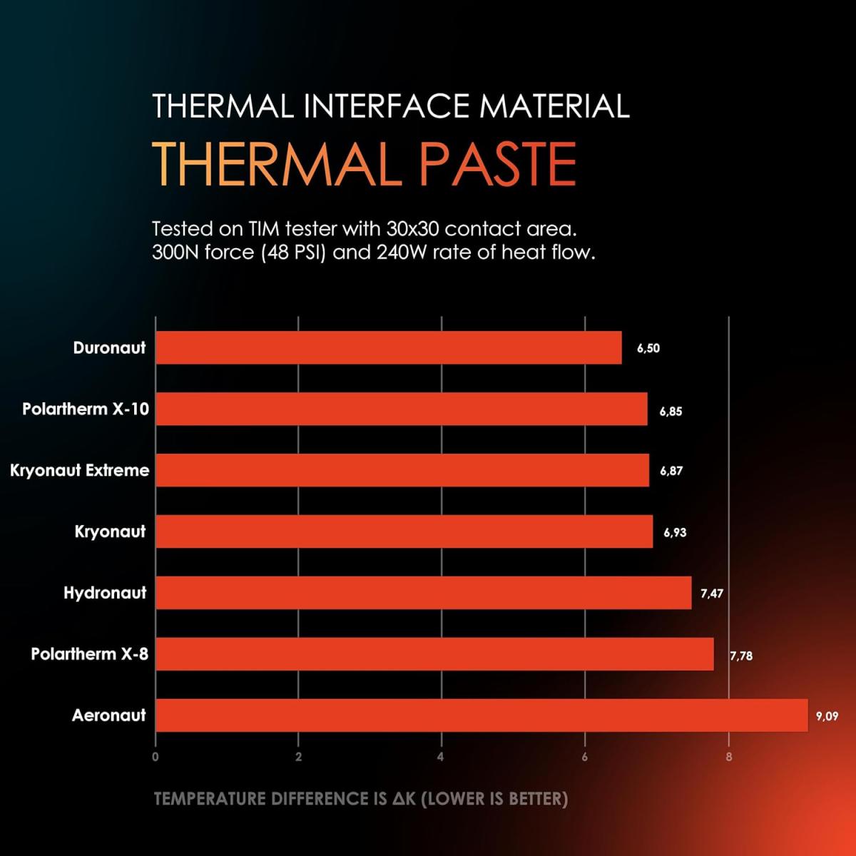 Thermal Grizzly graphics card for PC graphics