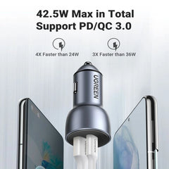 Ugreen charger for device charging