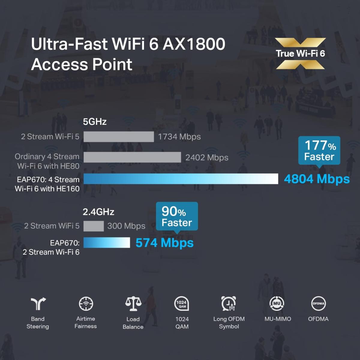 Tp Link EAP670 AX5400 19.8 w 5400 mbps wifi wi - fi wireless networking Omada 2.5g
