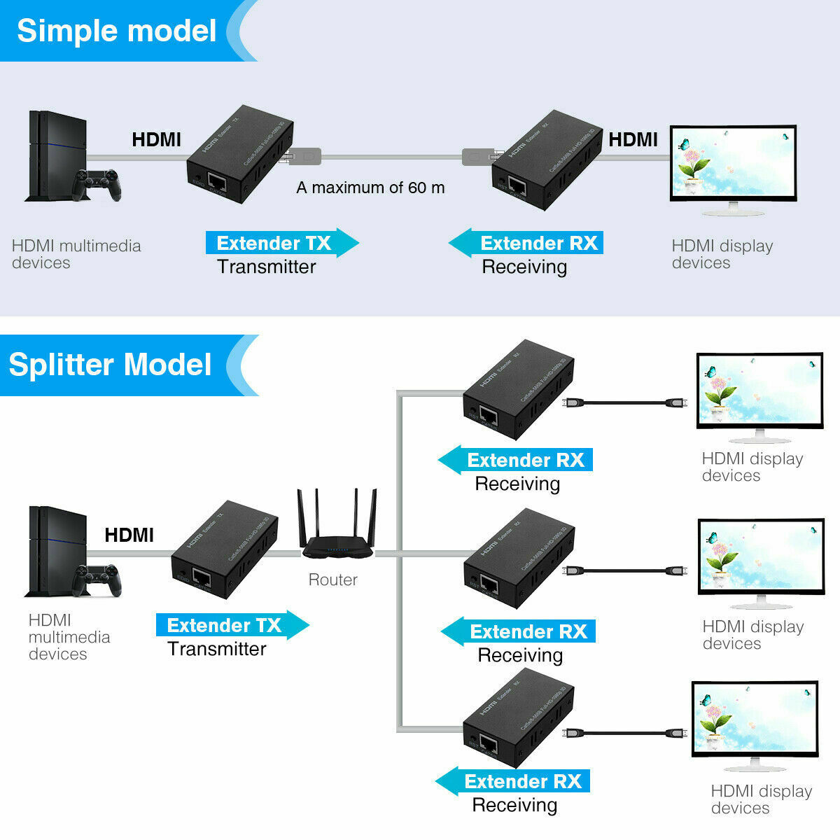 1080P HDMI Extender-60M
