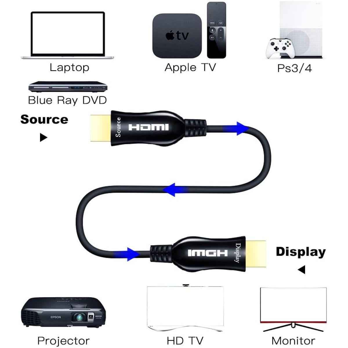 HDMI 4K cable for device connectivity