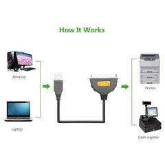 Ugreen 20225 Usb To Ieee1284 Parallel Cable 2m