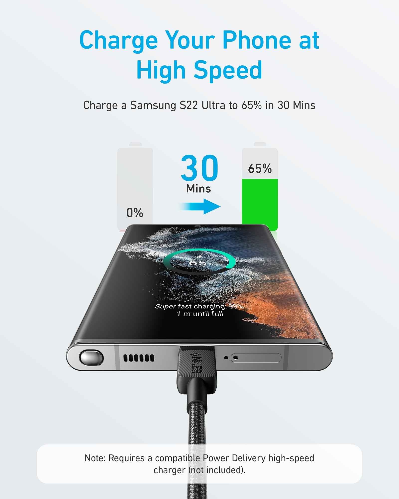 Golden Connector Anker USB - C to USB - C Cable 240W, Braided, USB cable