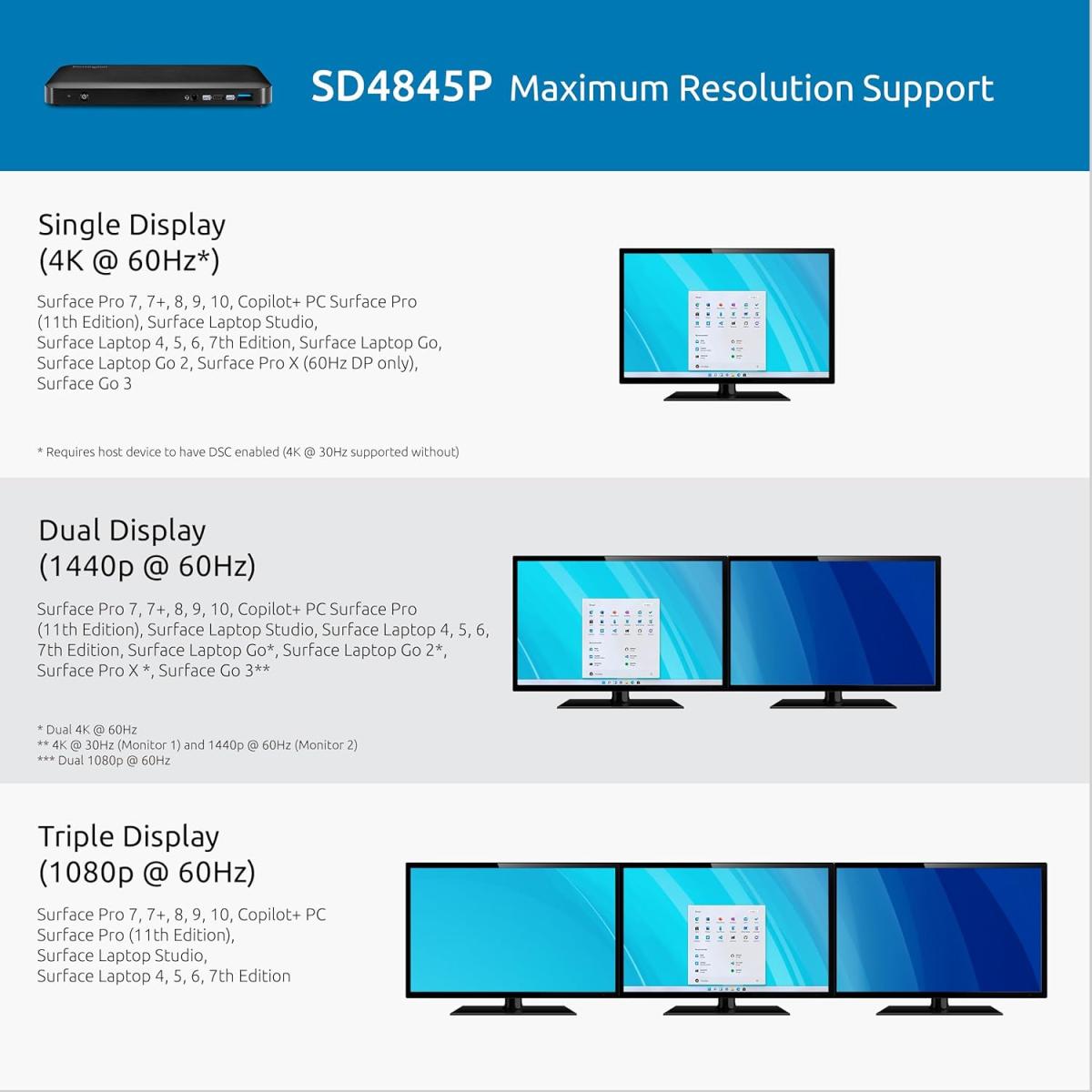 Kensington laptop for portable computing