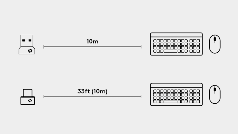 Logitech wireless electronics accessory for electronics hardware