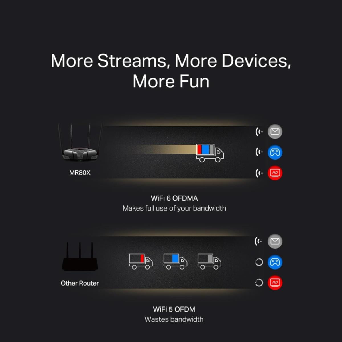 MERCUSYS 4K wireless router for network connectivity