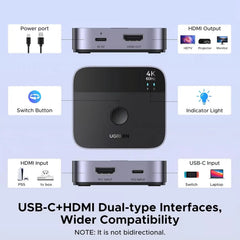 Ugreen 55452 1 Usb C And 1 Hdmi Input To 1 Hdmi Output Switch 4k60hz