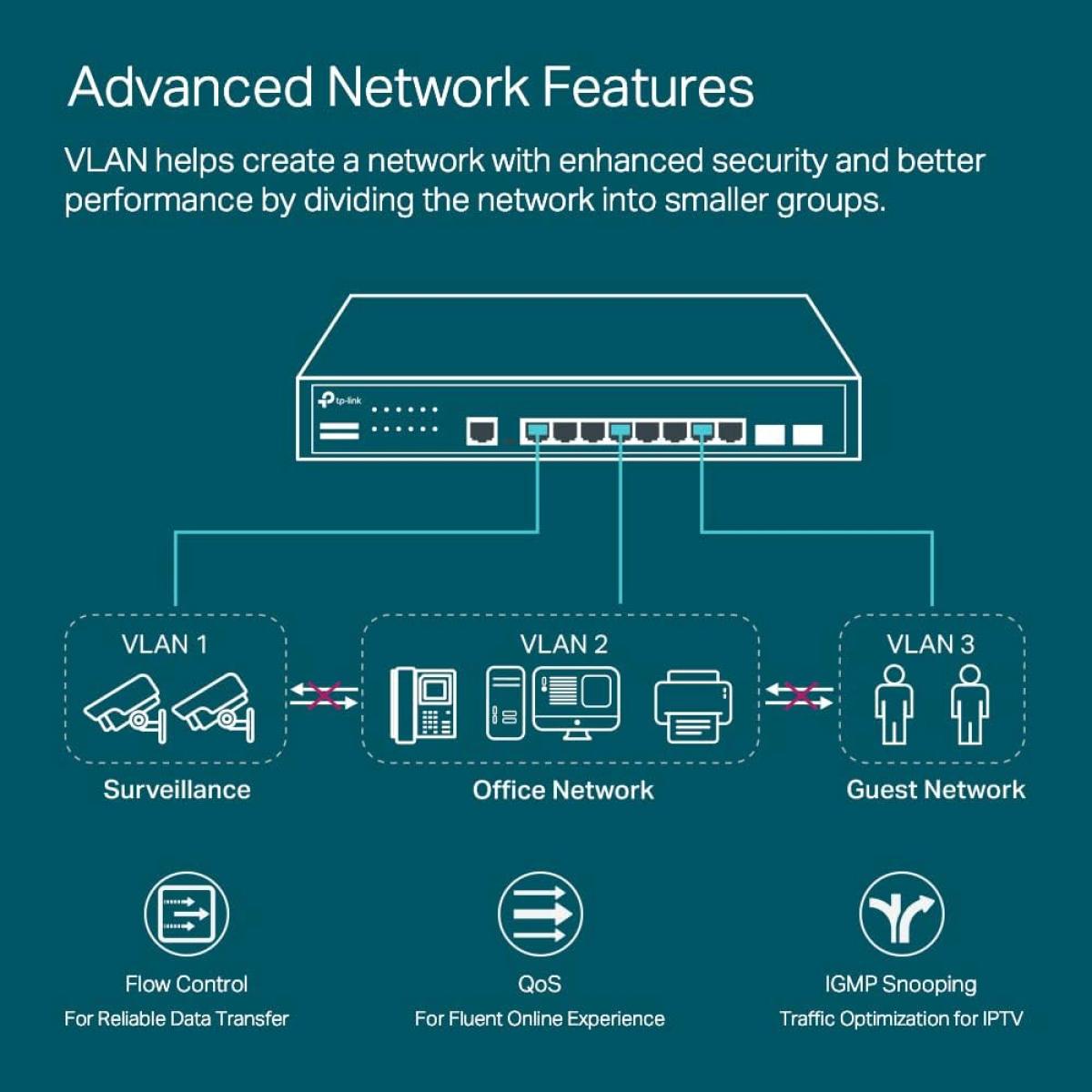 TP - Link wired network switch for network connectivity