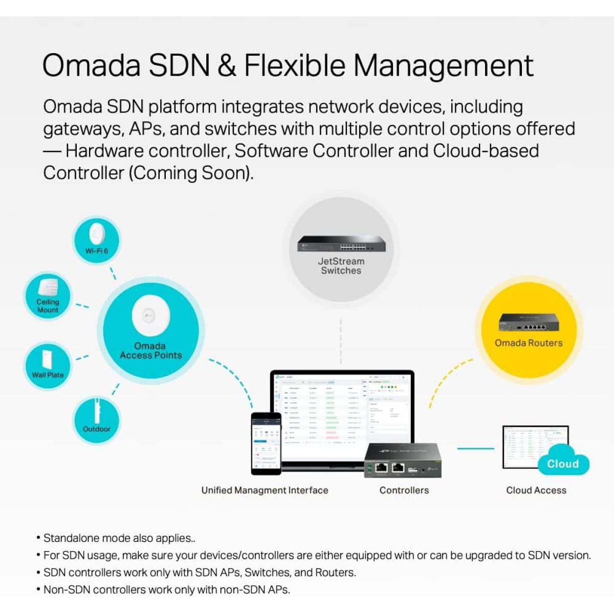 TP - Link wired network switch for network connectivity