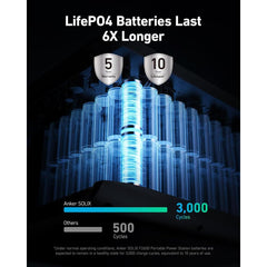 Anker Solix F2600 Portable Power Station, 2400w (peak 3600w) Solar Generator, Ganprime Battery Generators For Home Use, Lifepo4 Power Station For Outdoor Camping