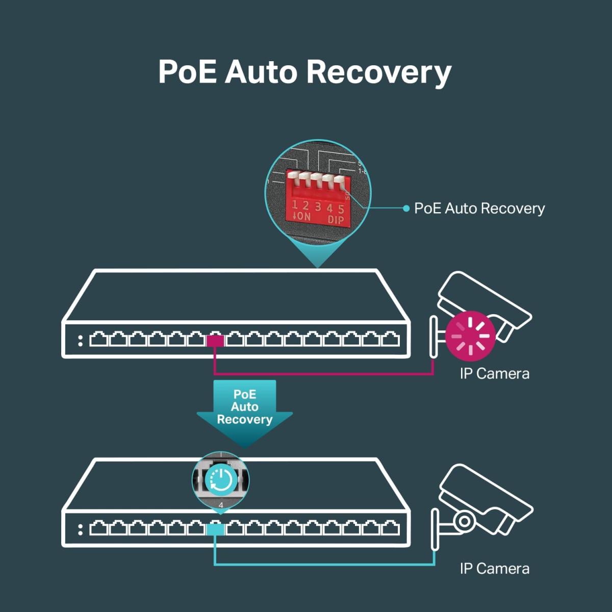 TP - Link Ports 120W wired network switch for network connectivity
