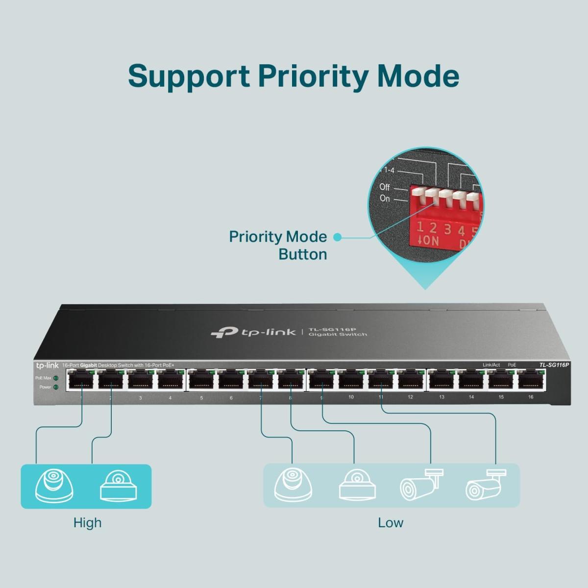 TP - Link Ports 120W wired network switch for network connectivity