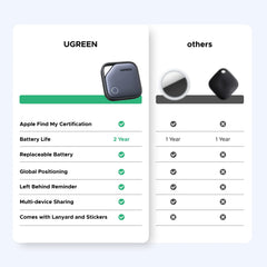 Ugreen 45297 Finetrack Smart Finder Smart Bluetooth Tracker