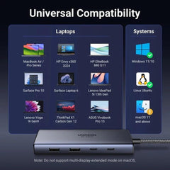 UGREEN 7 - in - 1 USB - C Hub with Dual HDMI CM498 45379 4K Display & 100W PD