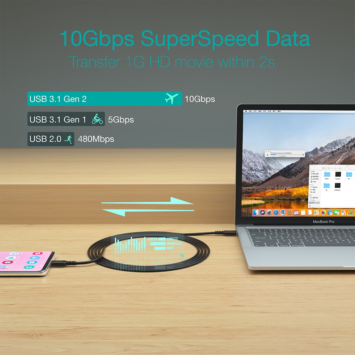 Choetech Cable Xcc 1007 Super Fast 20v 5a Usb C To Usb C Choetech Cable Xcc 1007 Super Fast 20v 5a Usb C To Usb C